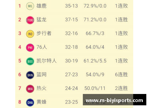 NBA球队最新战绩一览及关键分析