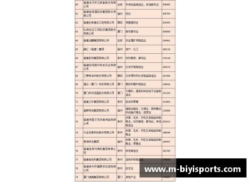 福建浔兴股份跻身福建省百强民营企业